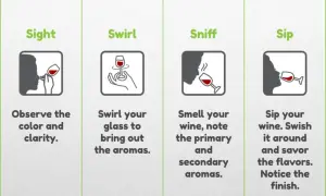 Four steps to wine tasting: sight (observe wine color), swirl, sniff, and sip.