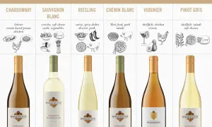 White wine and food pairings from the piedmont wine region, featuring Chardonnay, Sauvignon Blanc, Riesling, Chenin Blanc, Viognier, and Pinot Gris.