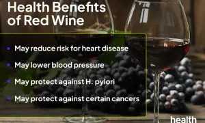 Two glasses of red wine and grapes, with text highlighting health benefits like reduced heart disease risk, suggesting it's a best red wine for health.