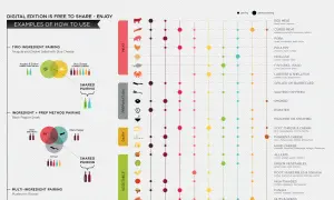 A visual guide to food and wine pairing, showcasing different types of wine and their ideal matches with various meats, cheeses, and vegetables.