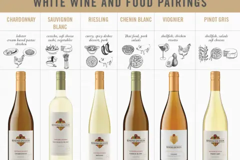 White wine and food pairings from the piedmont wine region, featuring Chardonnay, Sauvignon Blanc, Riesling, Chenin Blanc, Viognier, and Pinot Gris.