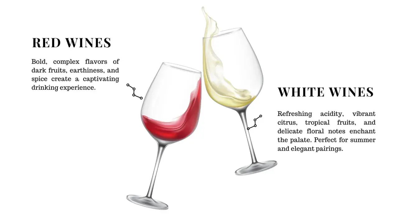 Two wine glasses, one with red wine and one with white wine, are shown. Zinfandel is a red wine.