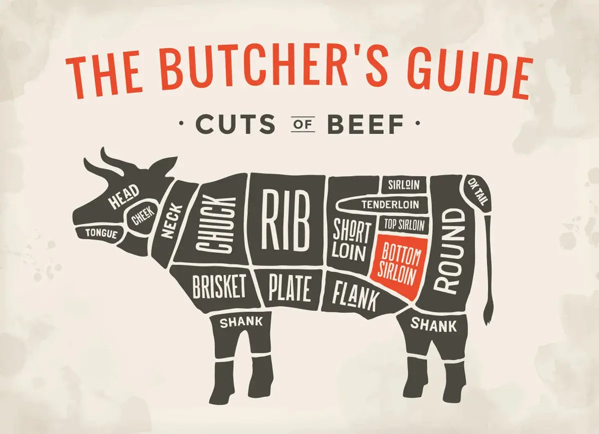 Butcher's guide to beef cuts, highlighting the sirloin tip in Spanish, also known as "solomillo de cadera.