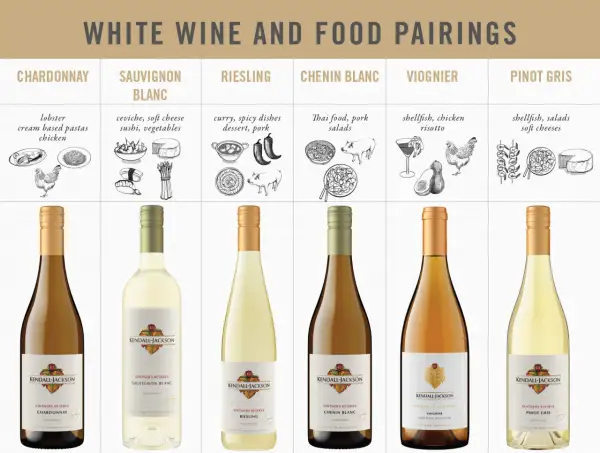 White wine and food pairings from the piedmont wine region, featuring Chardonnay, Sauvignon Blanc, Riesling, Chenin Blanc, Viognier, and Pinot Gris.